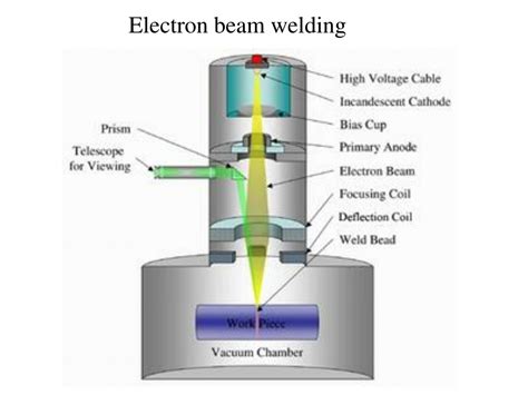 Harnessing the Power of Electron Beam Welding for Advanced 